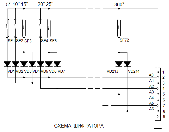 Схема шифратора контроля азимута